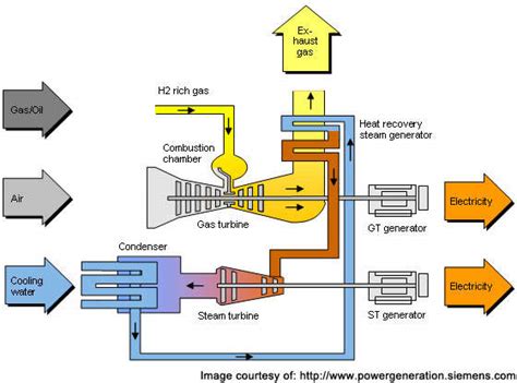 ccgt meaning|Iba pa.